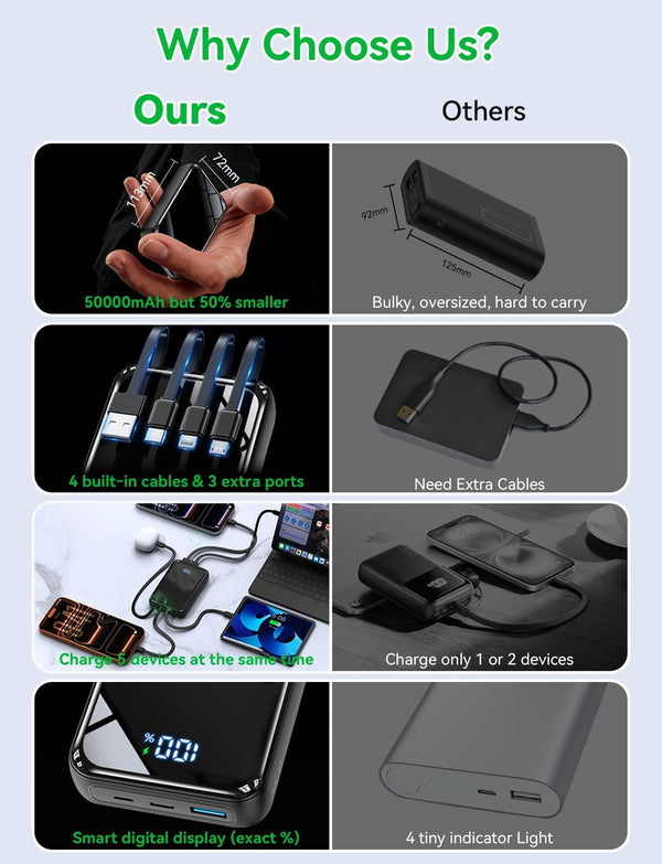High-Power Travel Charger